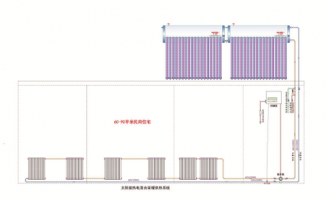 SBS-SHE集成式太阳光热采暖供热装置